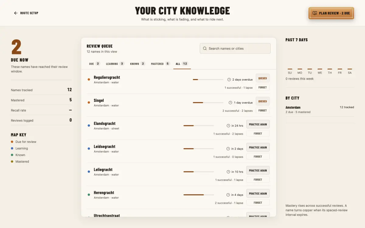 The knowledge screen lists canals and streets by how well you know them